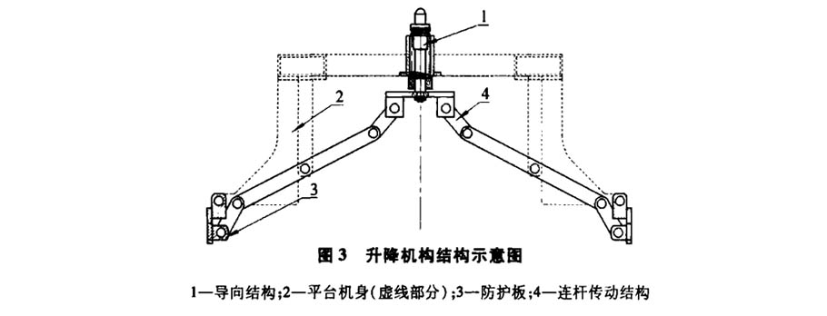 Self propelled shear forklift5